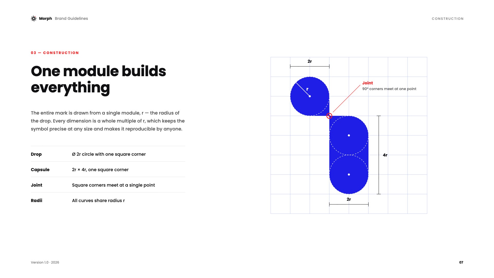 Guidelines page: Module construction