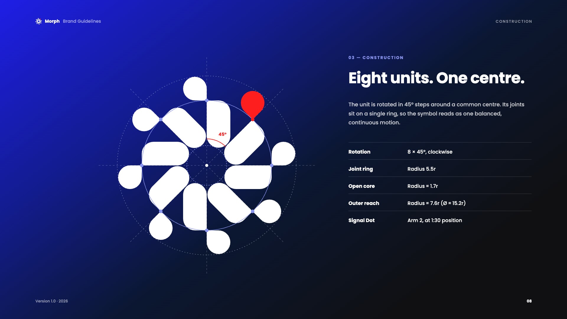 Guidelines page: Rotation geometry