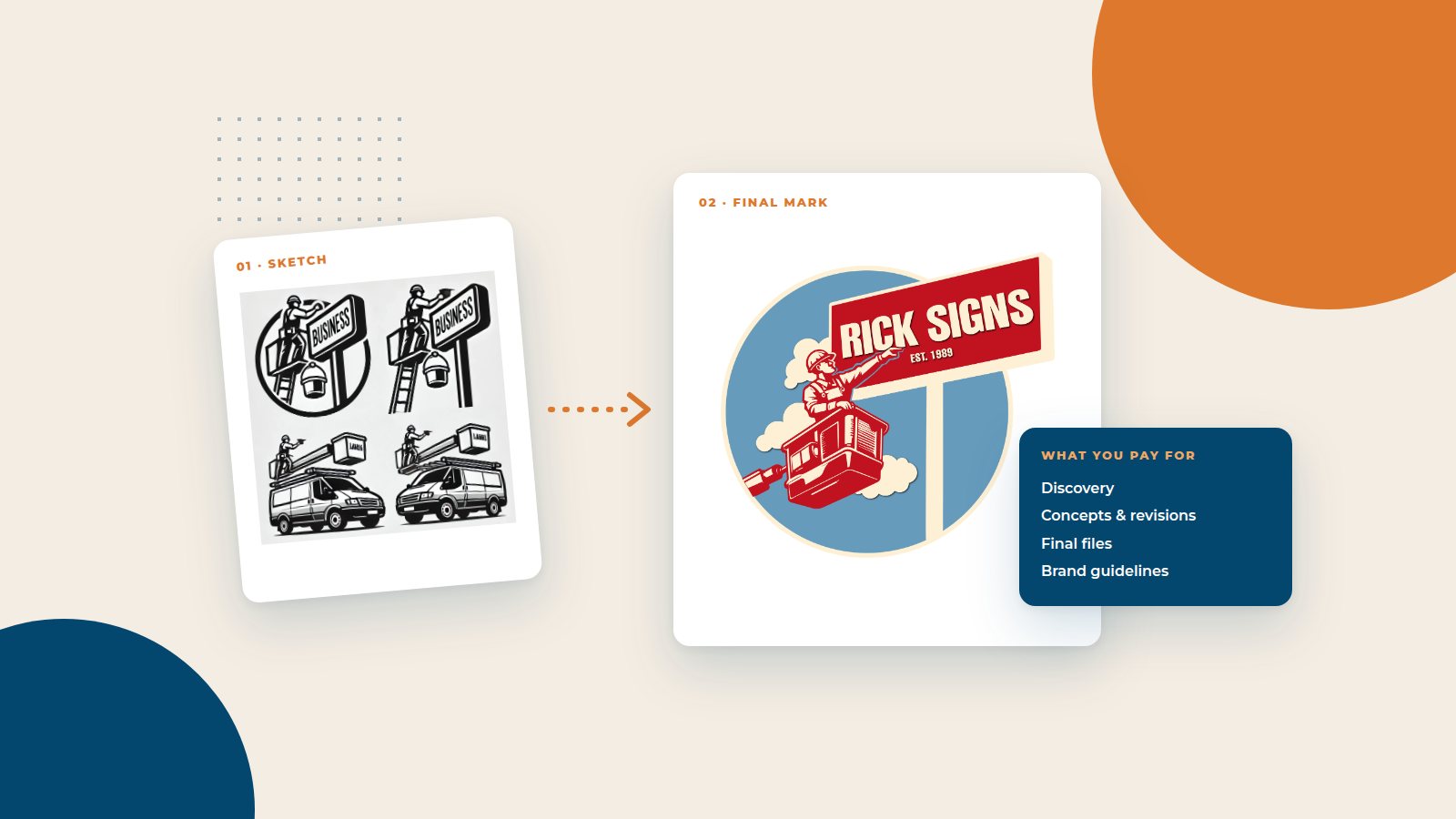 Rick Signs logo shown from early concept sketches to the final mark, designed by Identity Start
