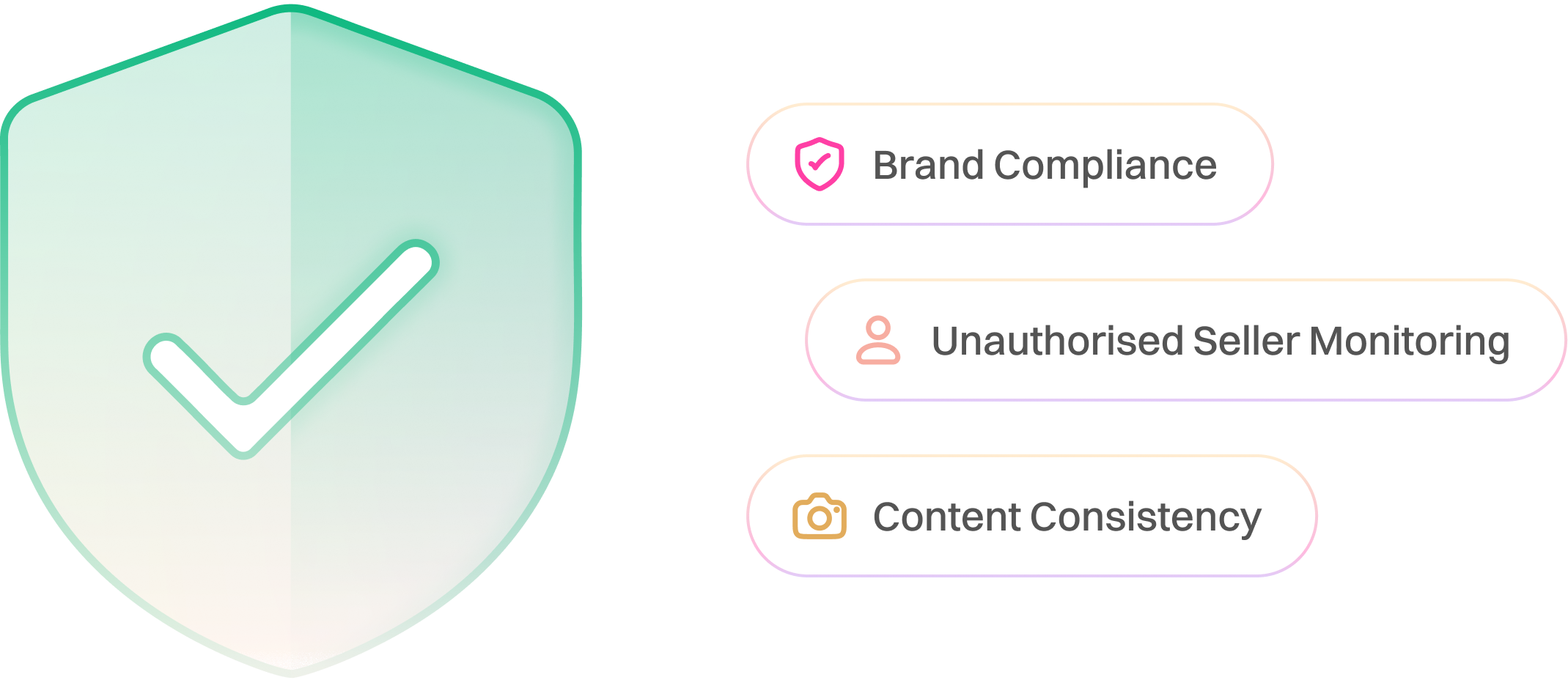 Large translucent shield with a check mark on the left and three labeled items on the right: Brand Compliance with a shield icon, Unauthorised Seller Monitoring with a person icon, and Content Consistency with a camera icon.