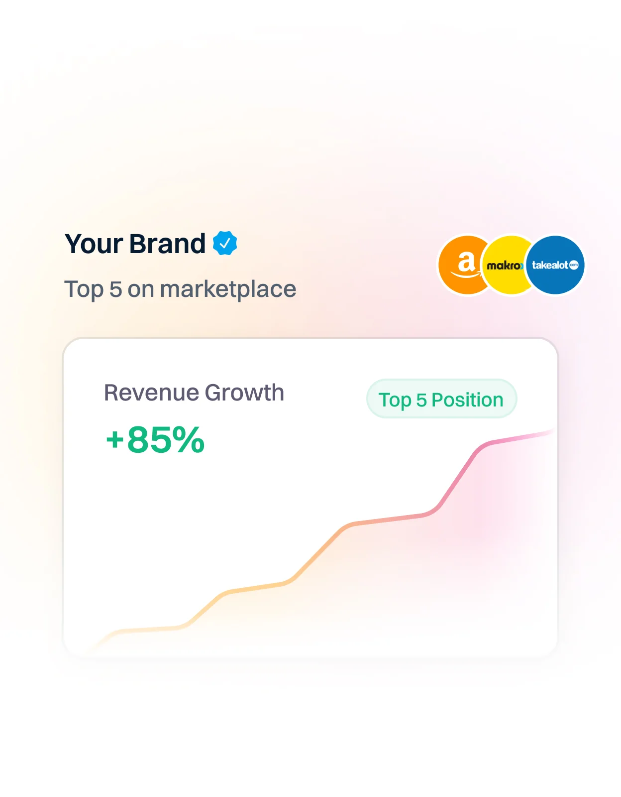 Shop and Ship brand scaling card displaying revenue growth chart across Amazon, Makro and Takealot marketplaces