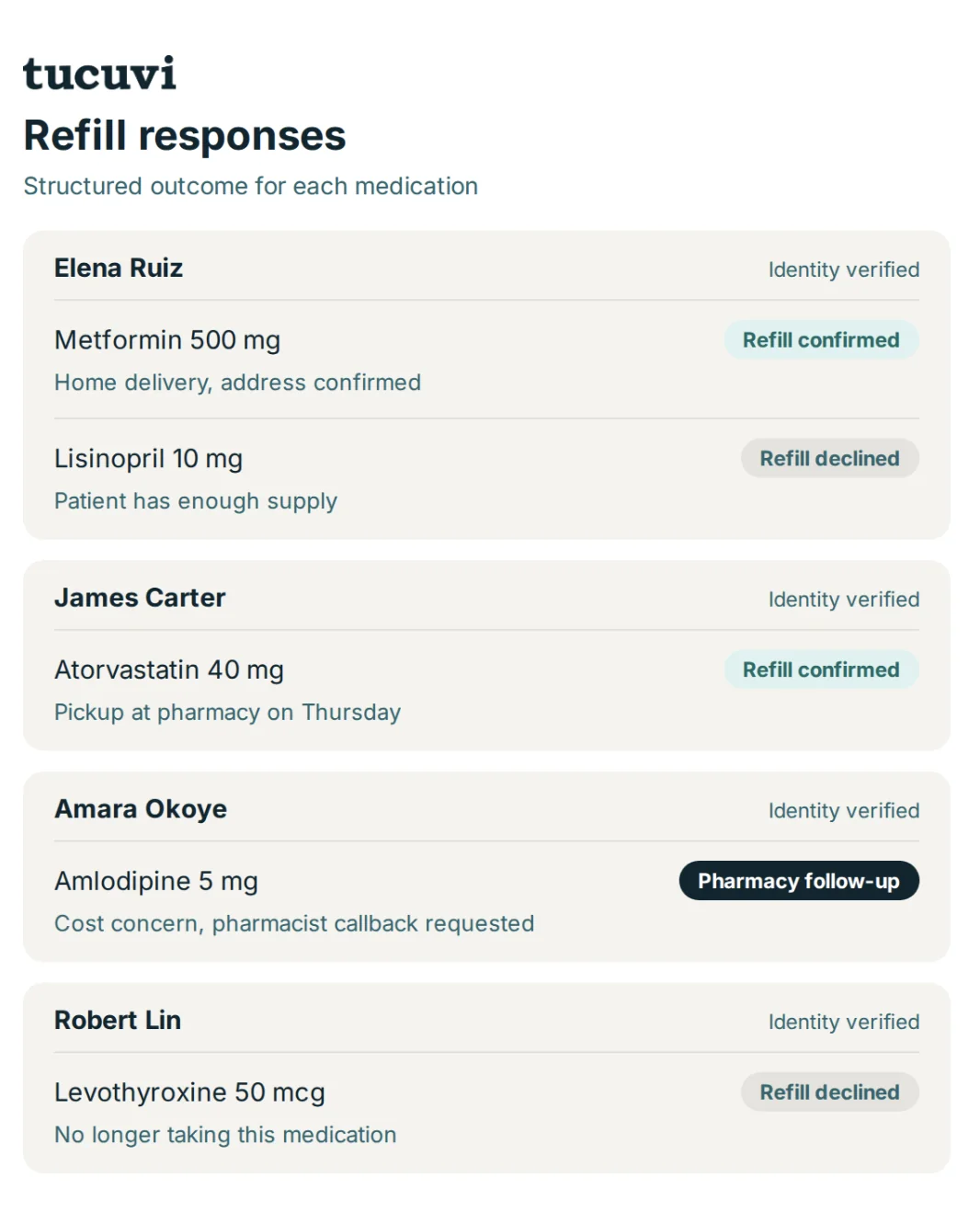 Tucuvi Health Manager showing a list of refill responses collected from patients