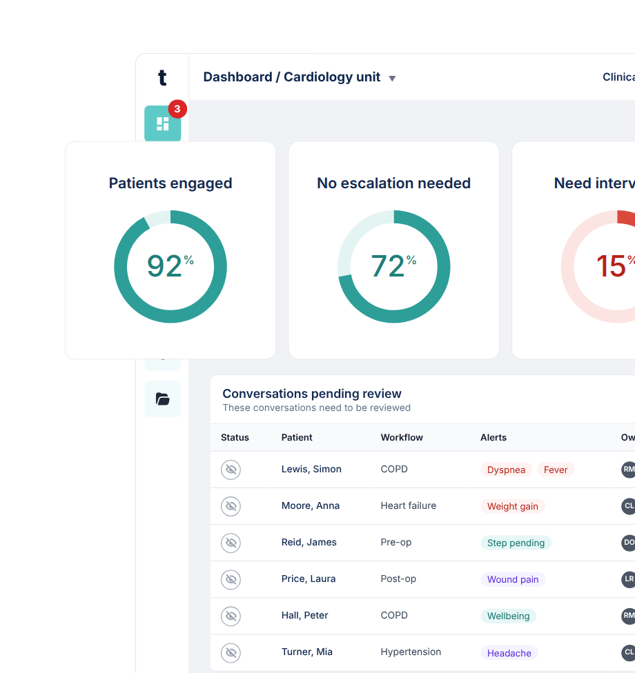 Tucuvi Dashboard with patients engaged, alerts and patients for review