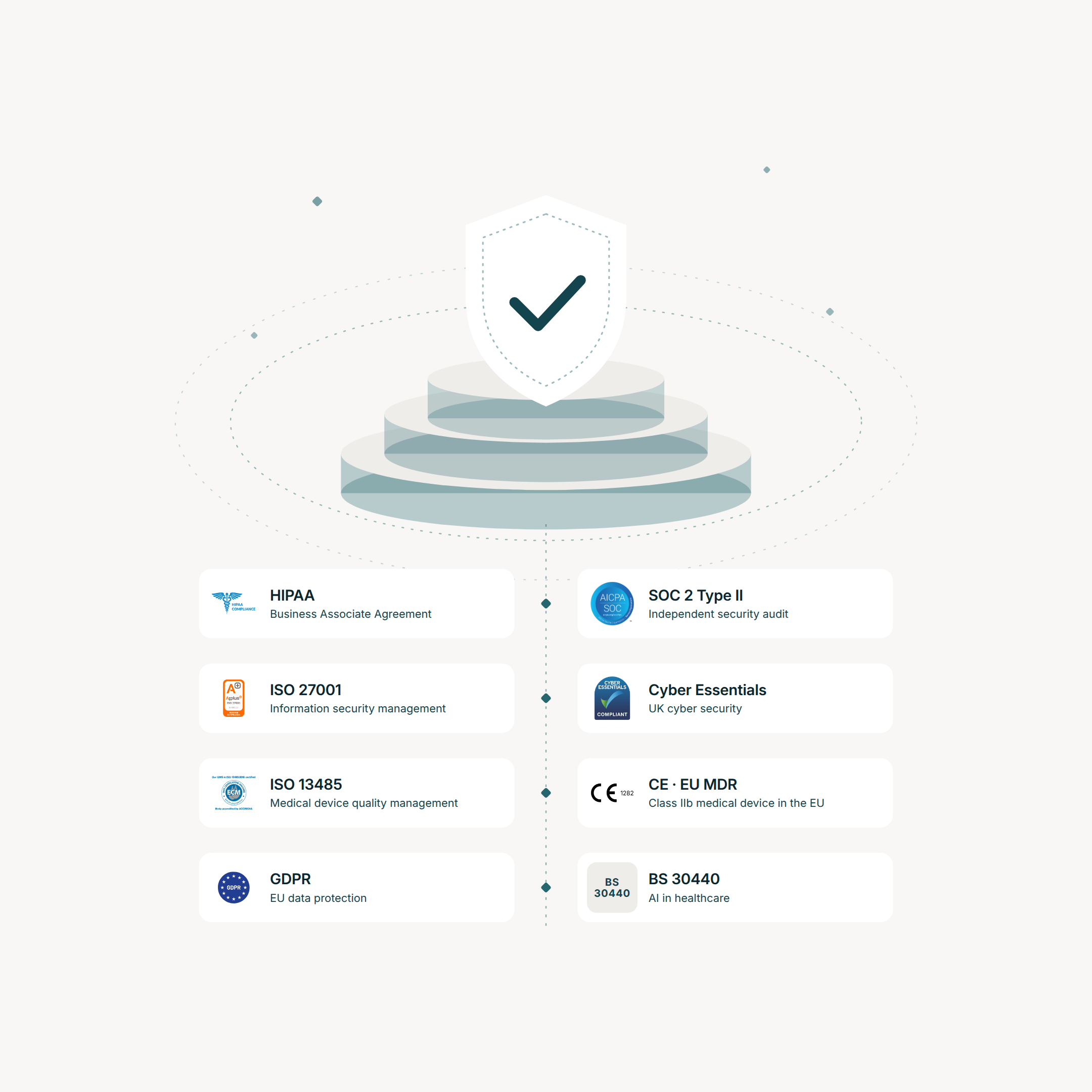 Marcado CE 1282 · organismo notificado ECM