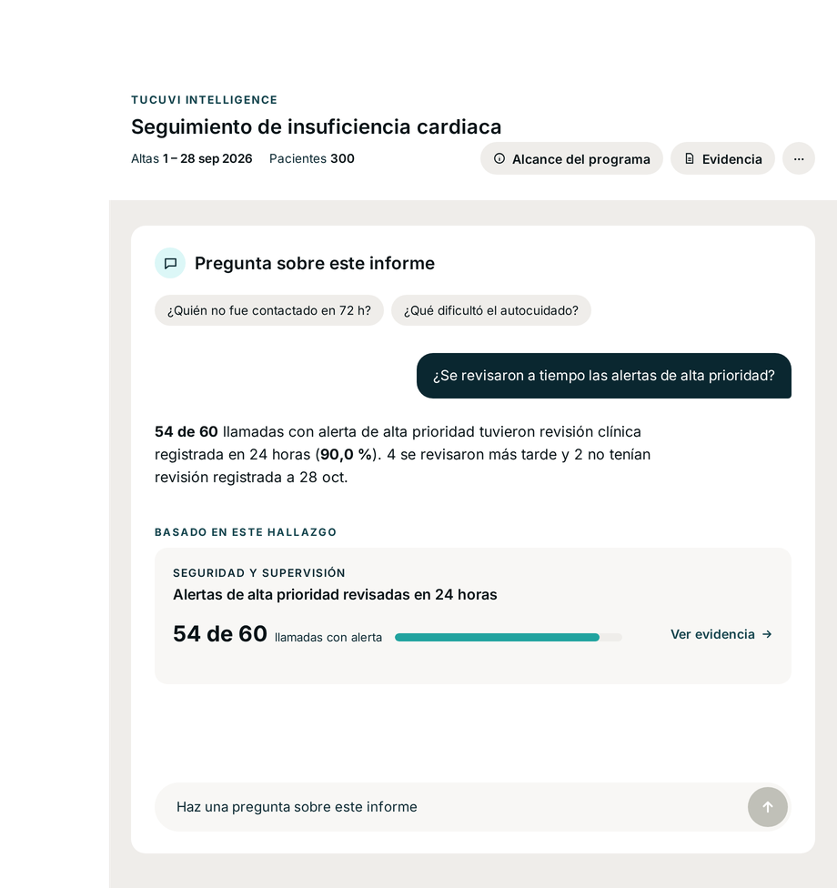 Tucuvi Dashboard with patients engaged, alerts and patients for review