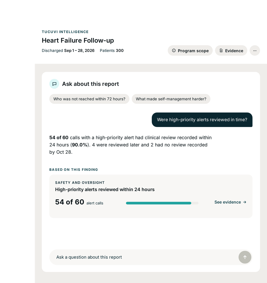 Tucuvi Dashboard with patients engaged, alerts and patients for review