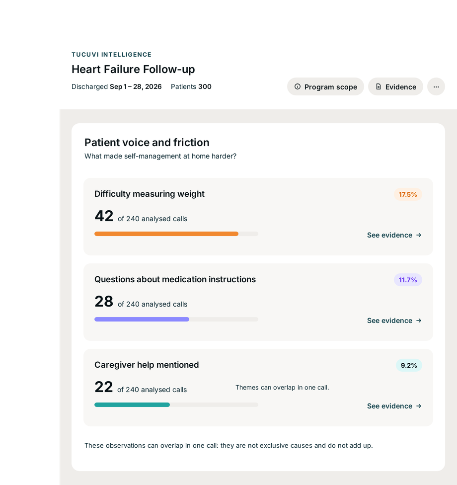 LOLA call in progress with a patient: inbound voice, outbound voice and SMS