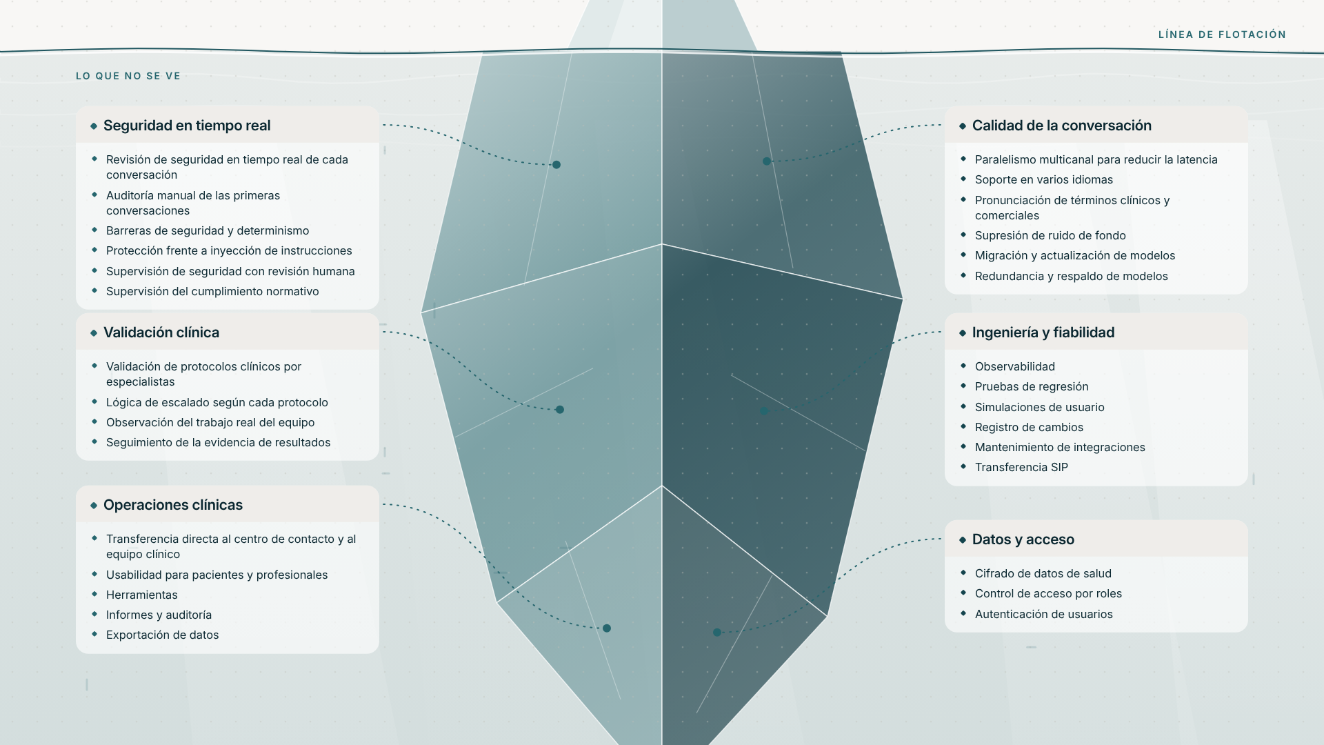 Ficha de paciente en la plataforma Tucuvi