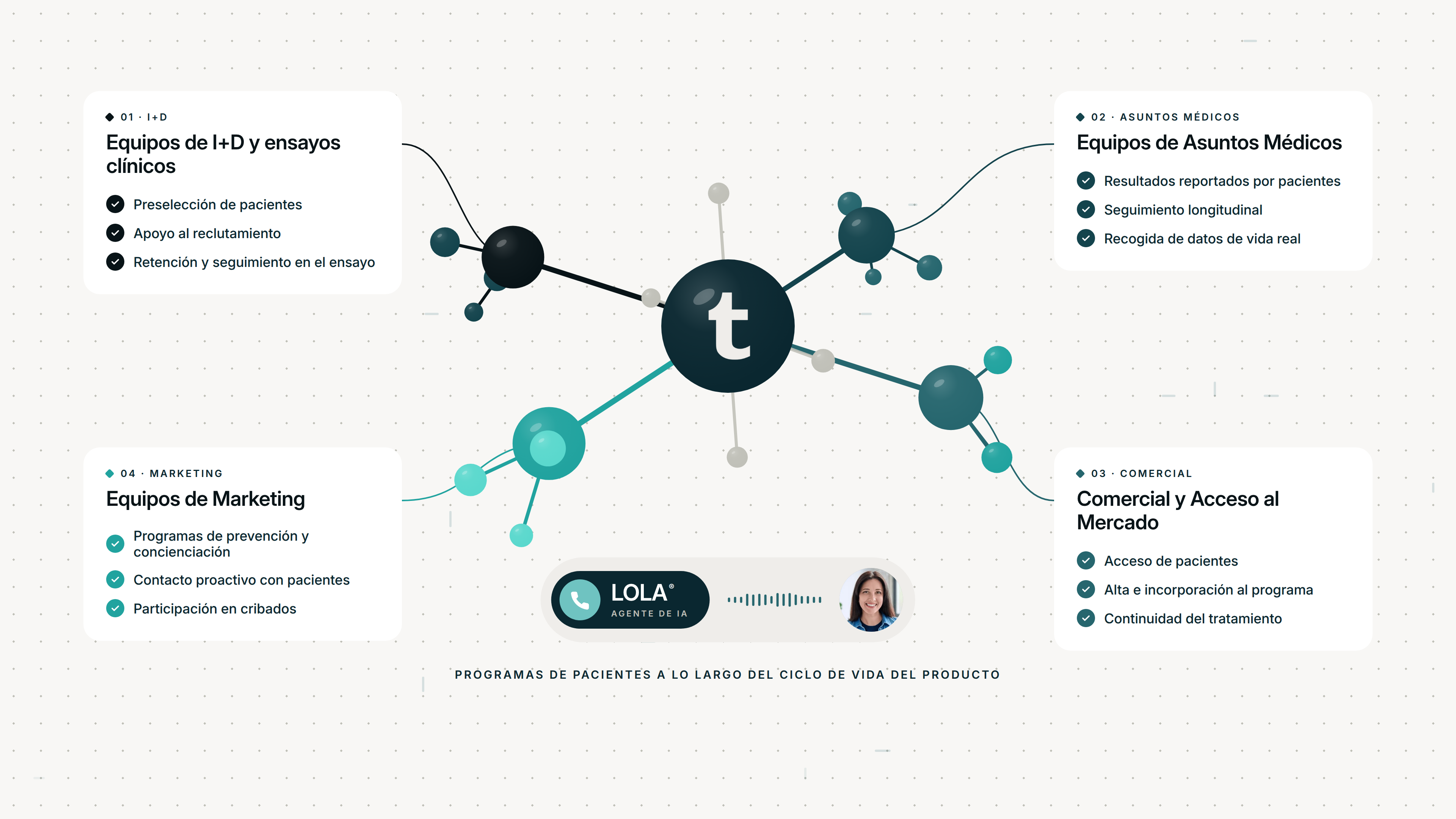 Patient record in the Tucuvi platform