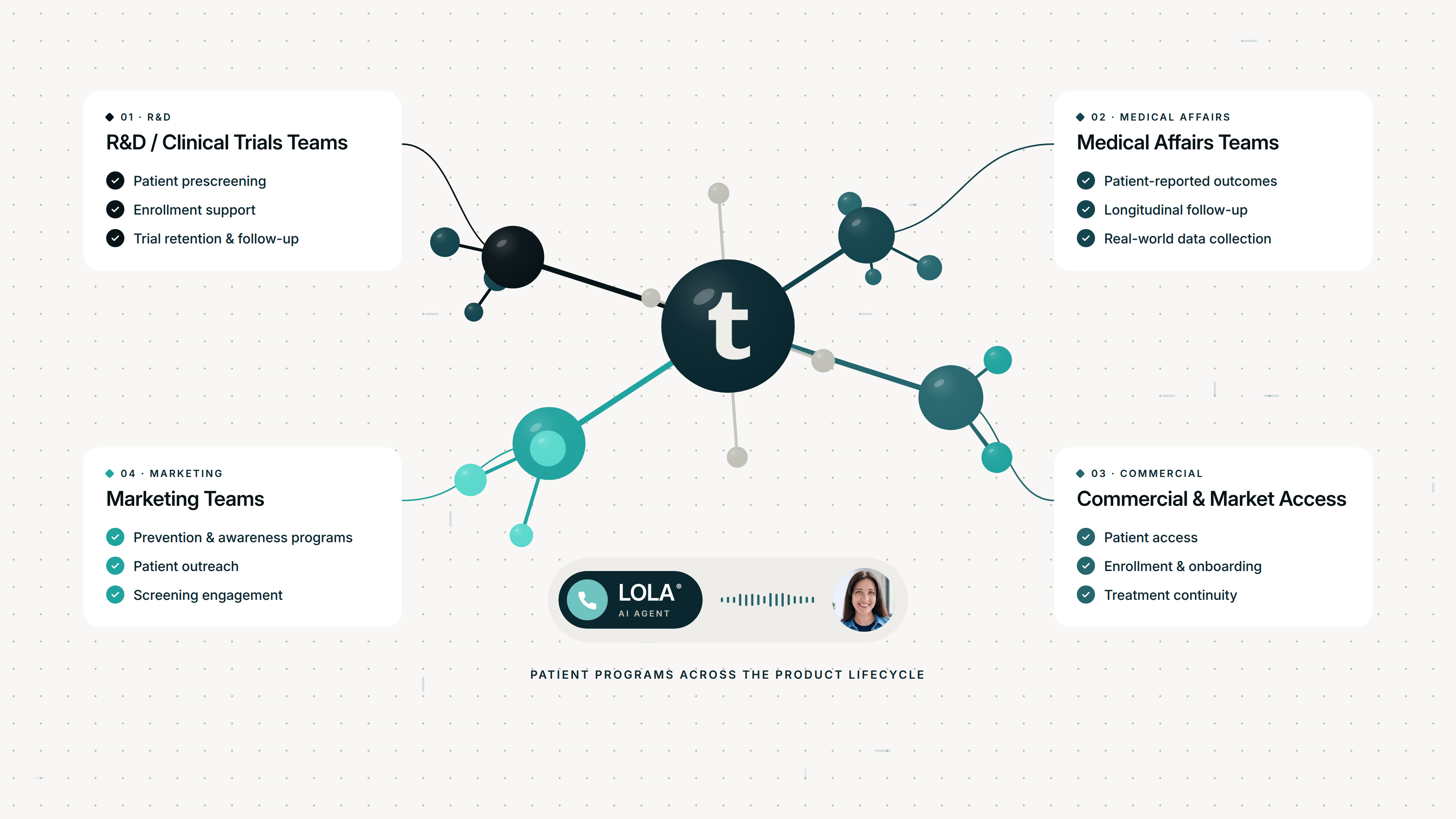 Patient record in the Tucuvi platform