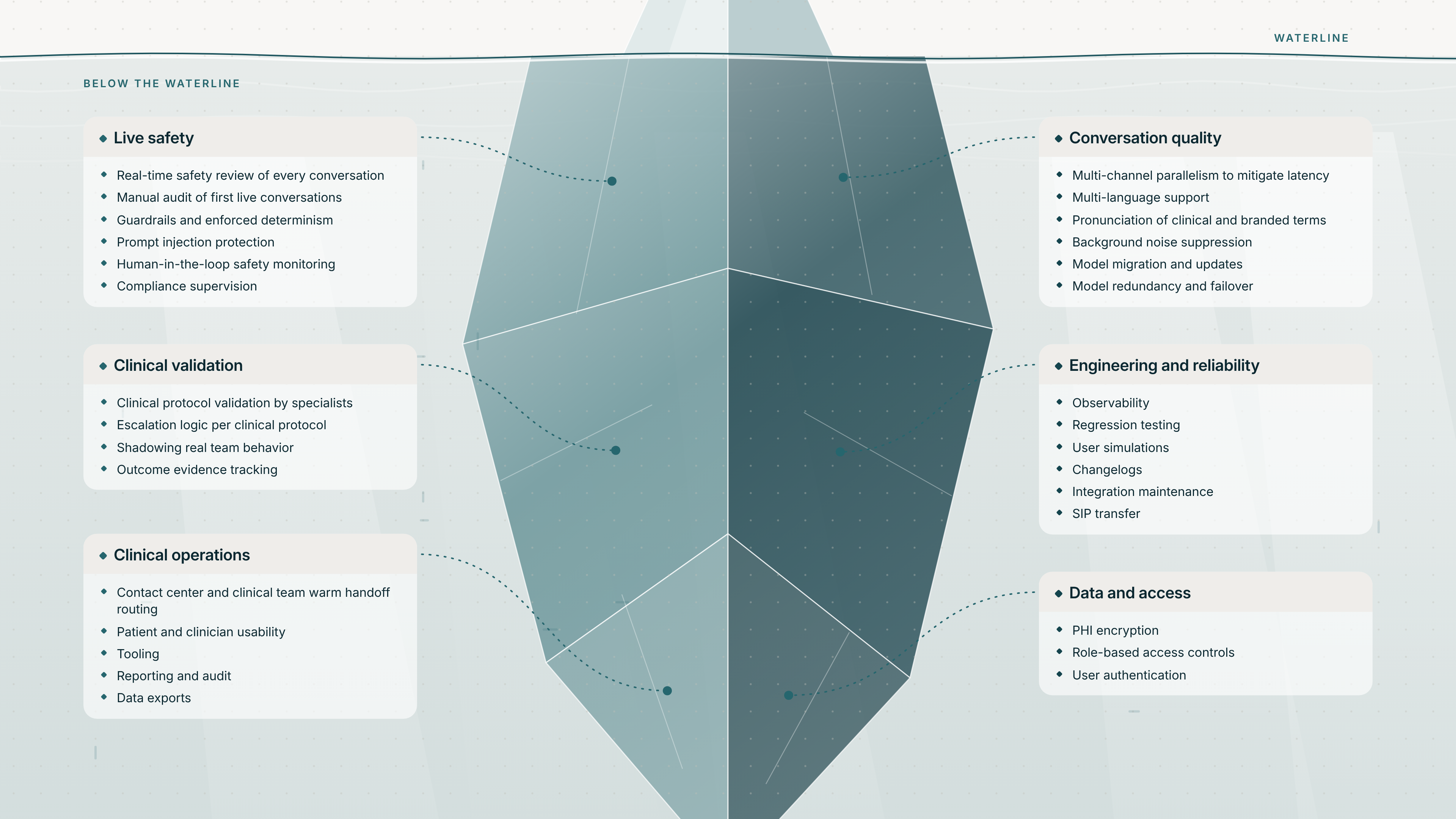 Patient record in the Tucuvi platform