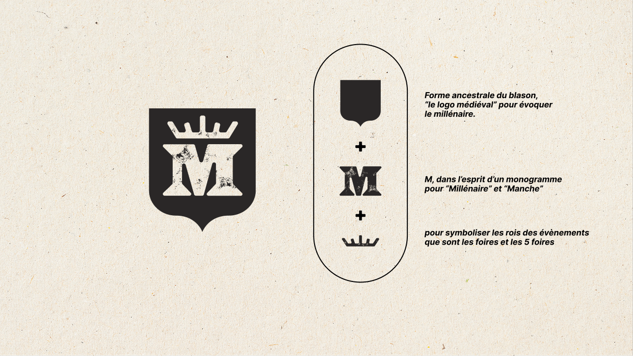 Blason et monogramme M du logo Foire Millénaire, inspirés de l'héraldique médiévale