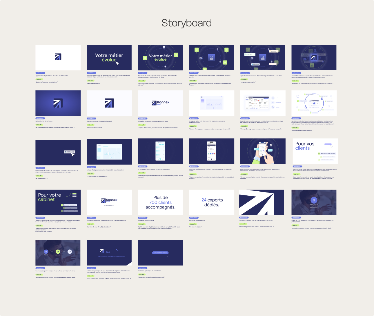 Storyboard du motion design de présentation de Konnex One