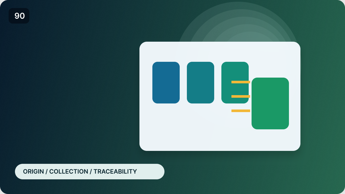 RecyClass Sorting Process – pochodzenie odpadu, system zbiórki i identyfikowalność