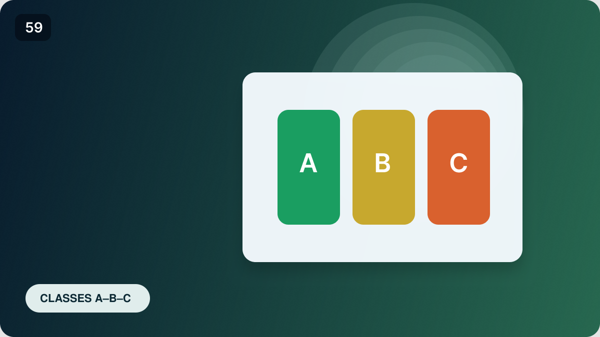 RecyClass classes A, B and C: how to interpret packaging recyclability