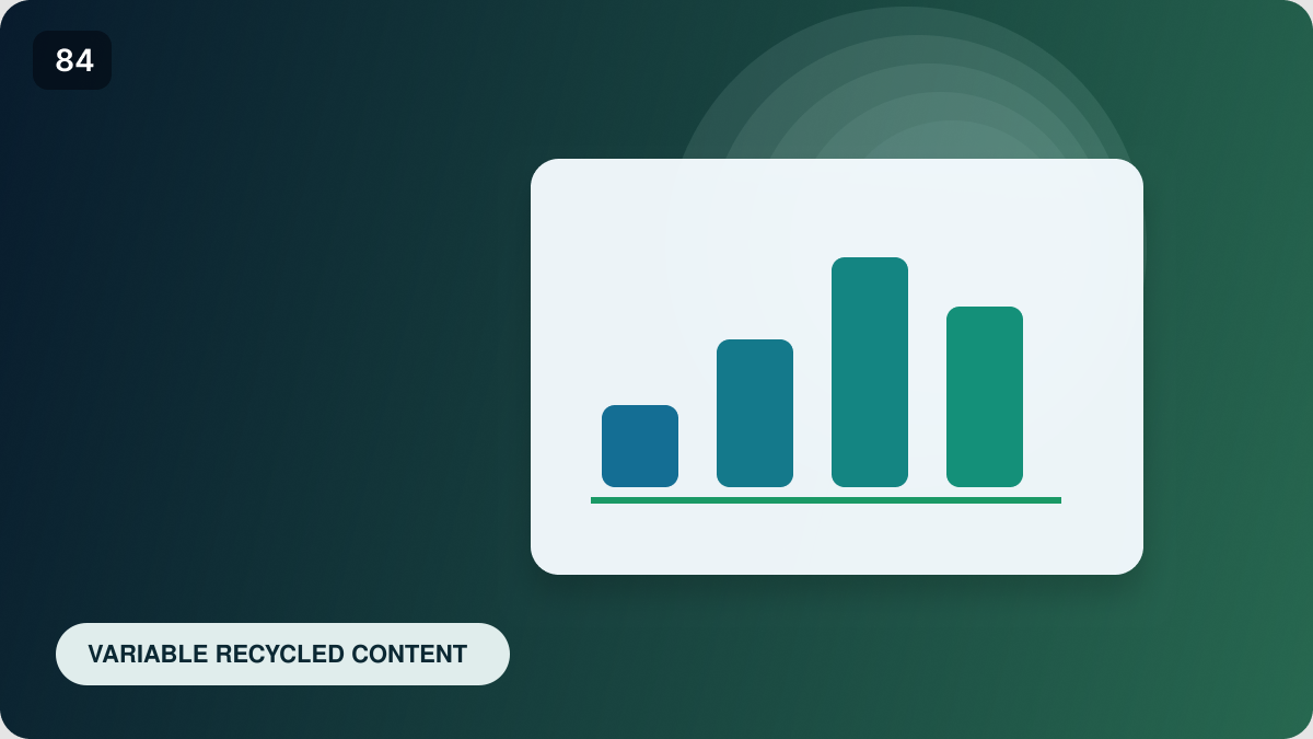 Variable recycled content: how to account for differences between batches