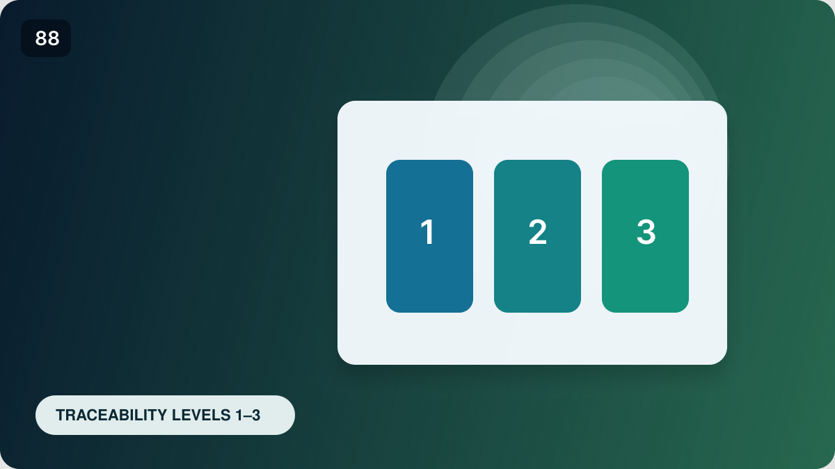 Waste origin and traceability levels 1, 2 and 3 in RecyClass Recycling Process