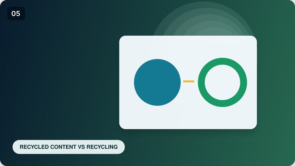 Recycled content vs recyclability: what is the difference?