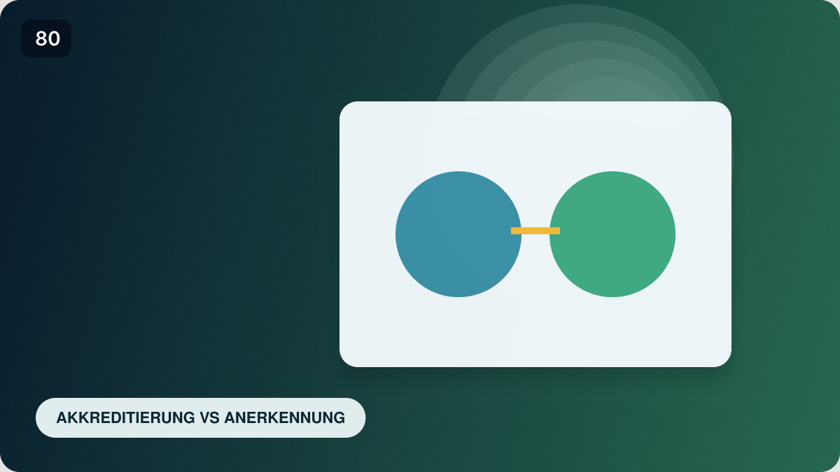 Akkreditierung und RecyClass-Anerkennung: Was ist der Unterschied?