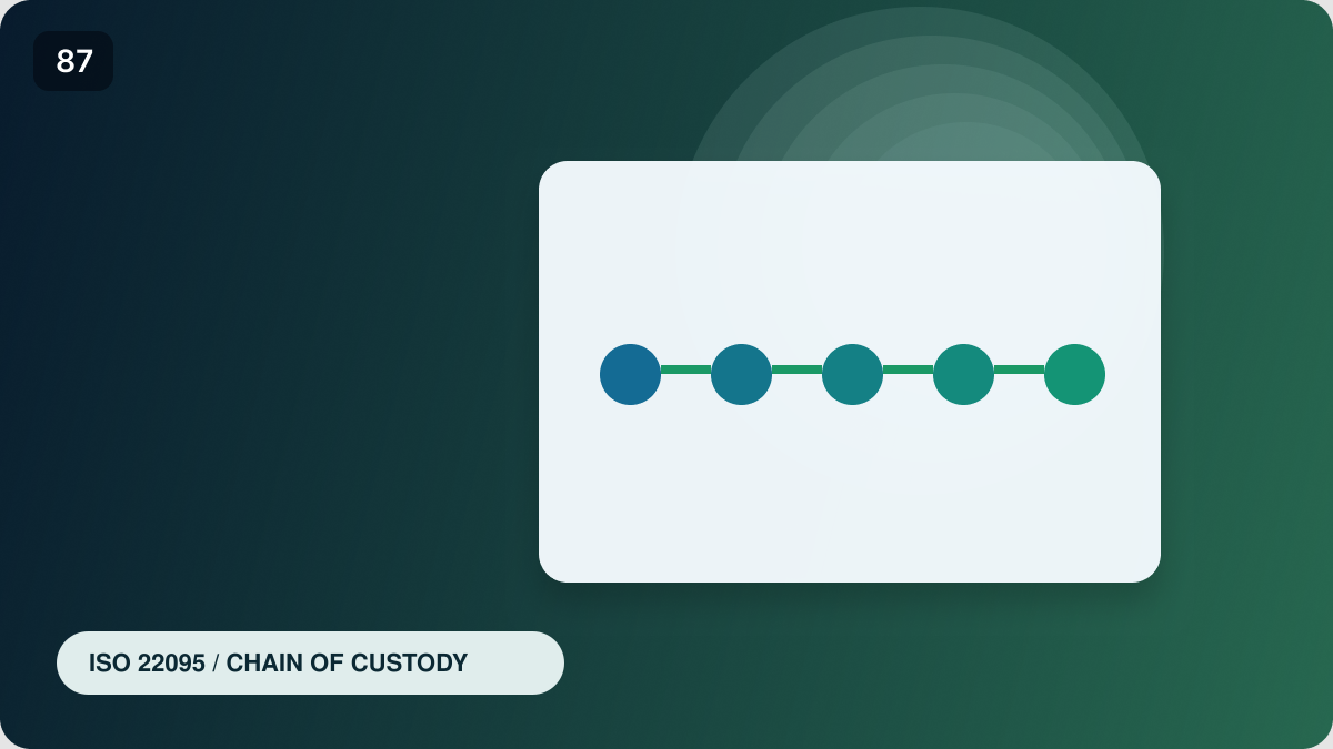 ISO 22095: chain of custody for recycled plastics