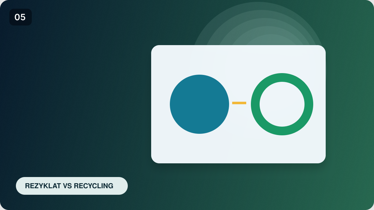 Rezyklatanteil und Recyclingfähigkeit: Was ist der Unterschied?