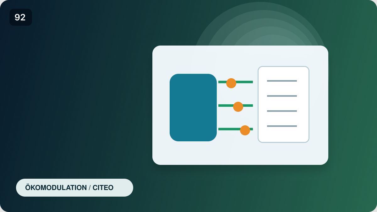 CITEO Eco-modulation Annex bei RecyClass RP und RC