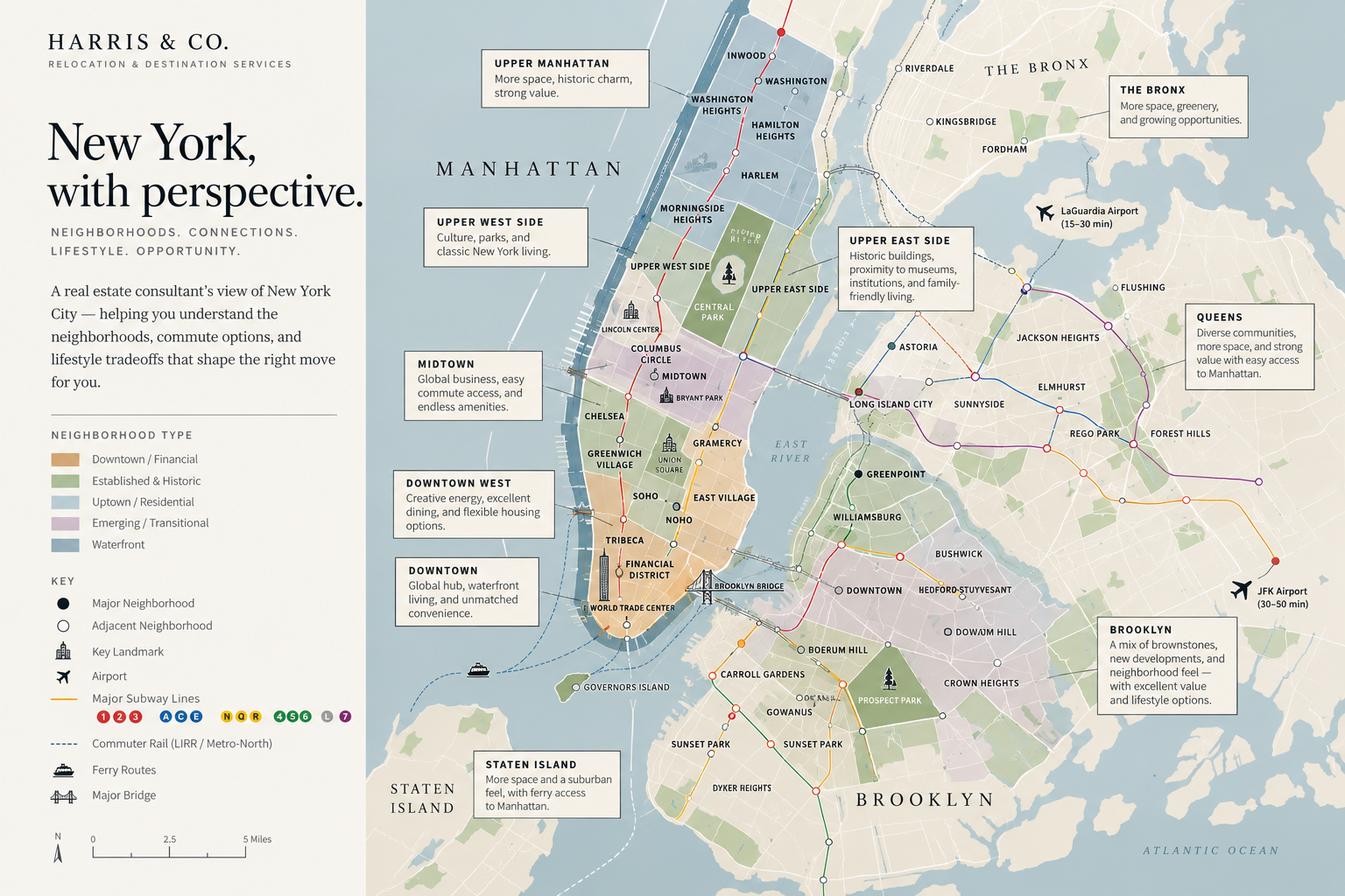 New York City relocation map highlighting neighborhoods, transit connections, landmarks and borough lifestyle considerations