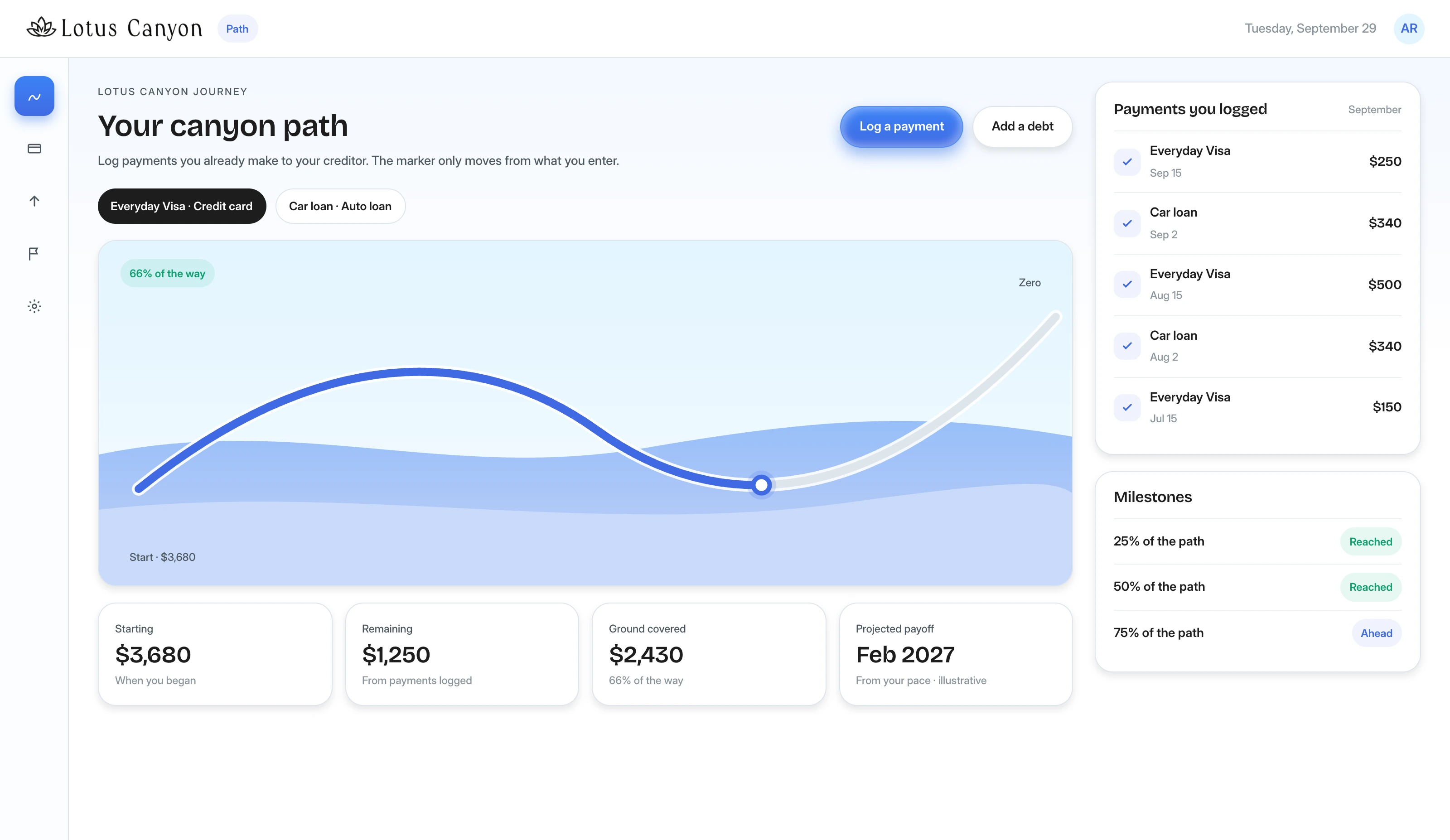 Lotus Canyon Journey showing a credit card balance 66% of the way to zero, with logged payments and milestones