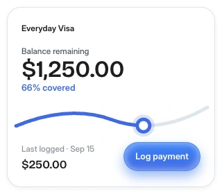 Everyday Visa balance card showing $1,250 remaining and 66% covered