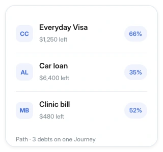 Path debt list with a credit card, car loan, and clinic bill