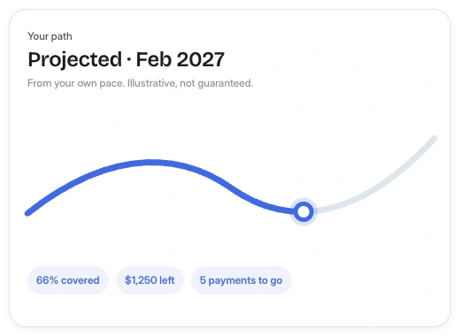 Journey path with an illustrative projected payoff in February 2027