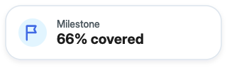 Milestone notification for 66% covered