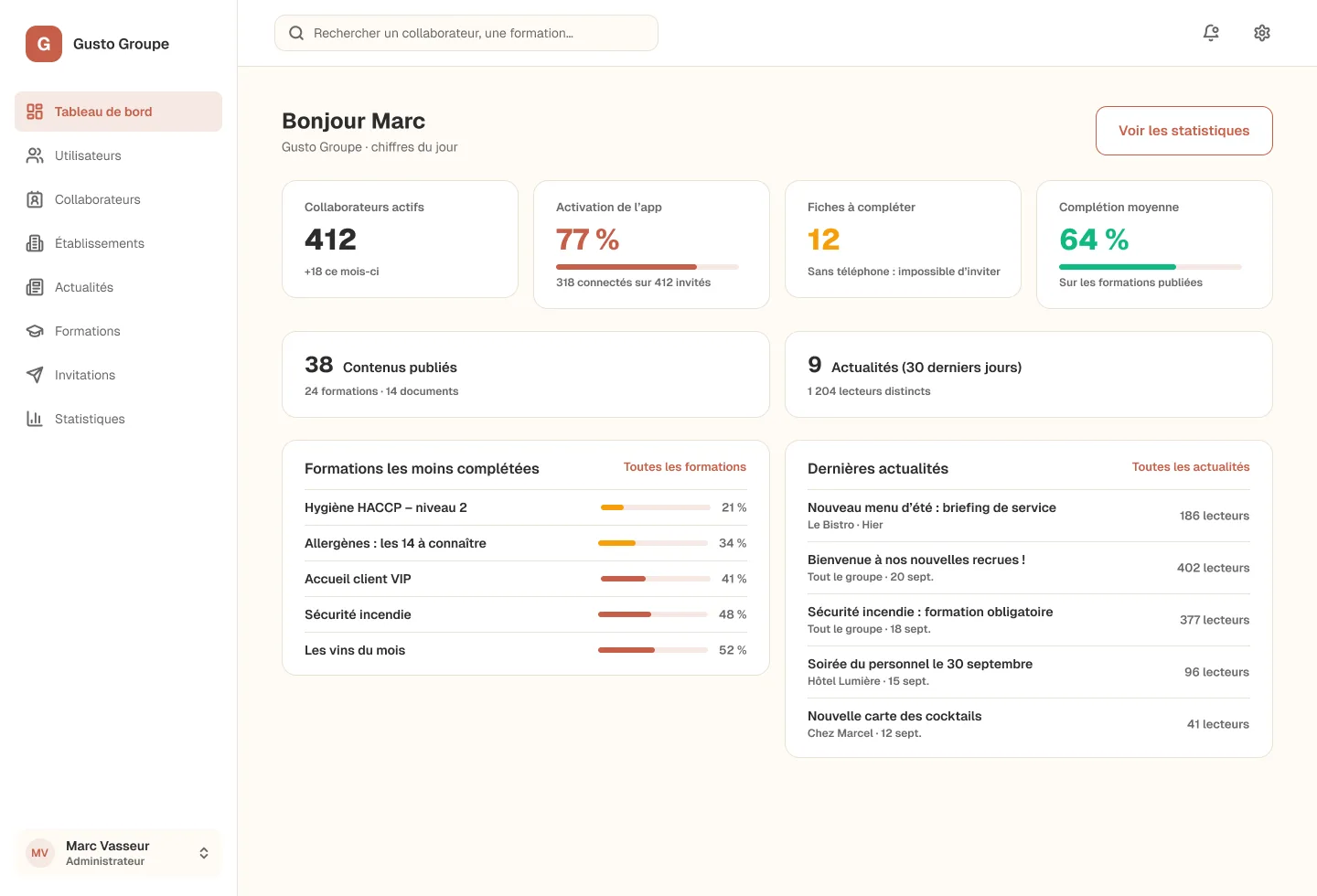Tableau de bord du back-office Kitchen : collaborateurs actifs, activation de l’application, formations les moins complétées et dernières actualités.
