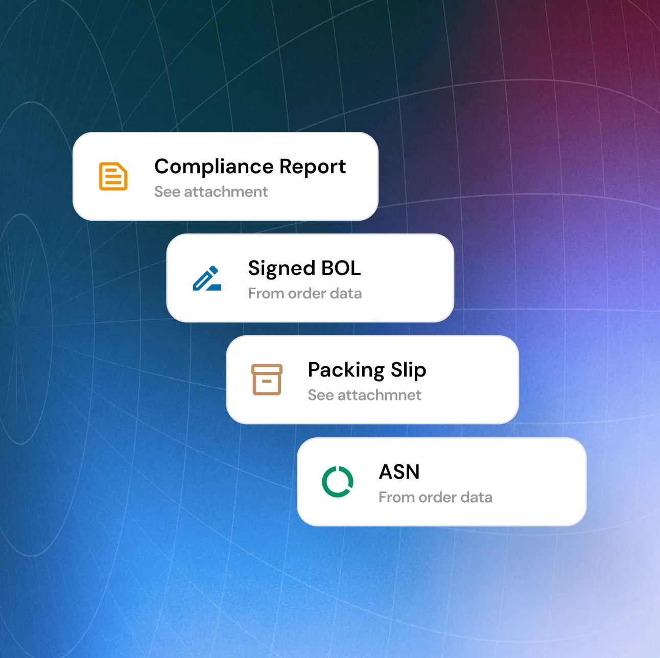 Dispute evidence pulled in automatically: compliance report, signed BOL, packing slip and ASN