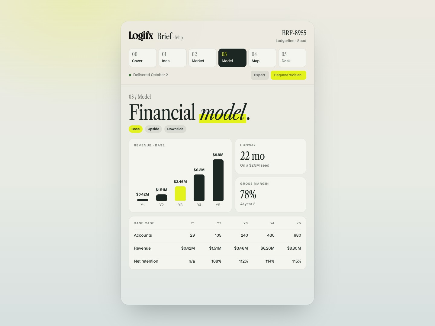 Logifx Brief five-year financial model with scenarios