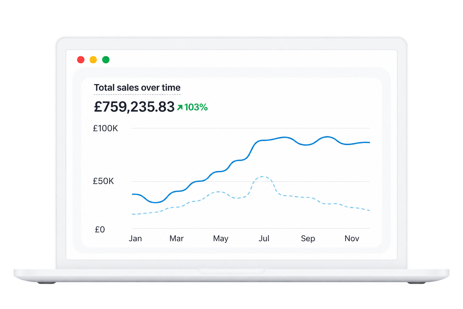 Marketing Agency - Growth Webflow Template