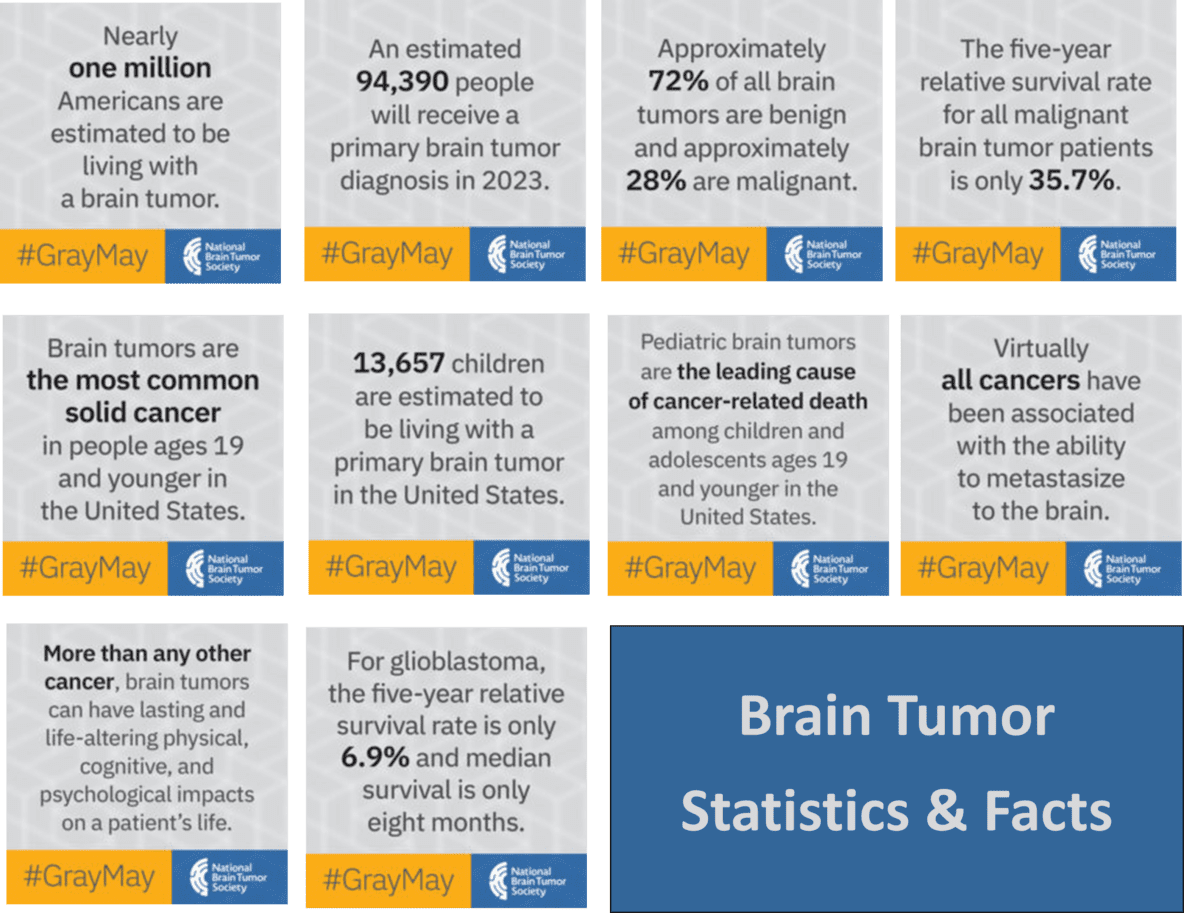 Brain Tumor Awareness Month – Recognizing Logan Heller – Our Brain Tumor Survivor