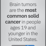 Logan Heller-Another Successful Year Battling Brain Cancer #GrayMay