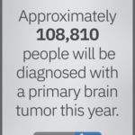 Logan Heller-Another Successful Year Battling Brain Cancer #GrayMay