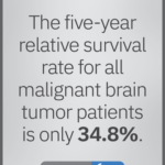 Logan Heller-Another Successful Year Battling Brain Cancer #GrayMay