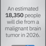 Logan Heller-Another Successful Year Battling Brain Cancer #GrayMay
