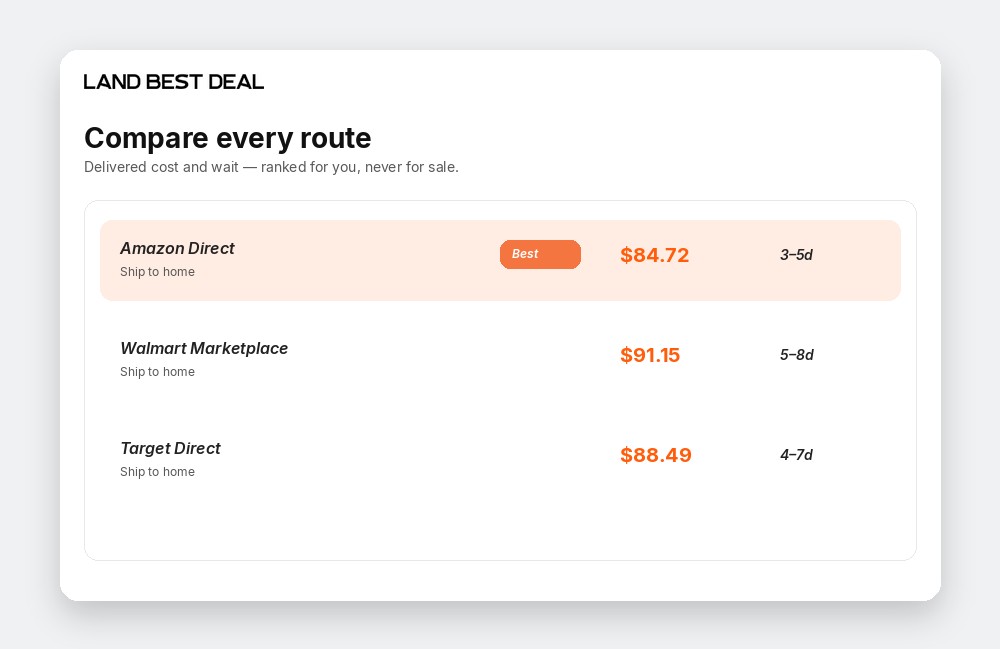 Routes dashboard showing every path with delivered cost and wait