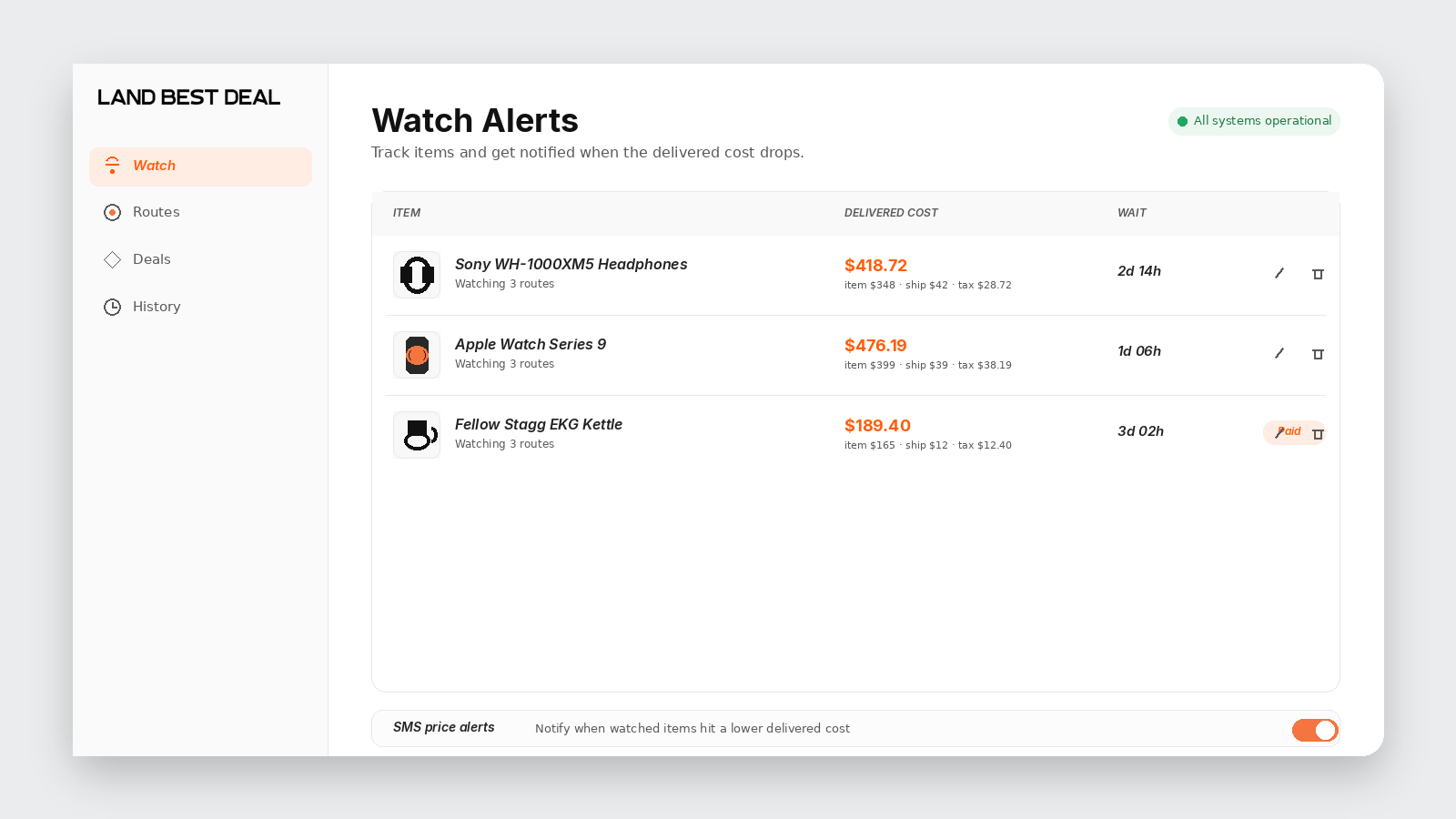 Routes Watch alerts UI showing SMS price alerts for a watched item