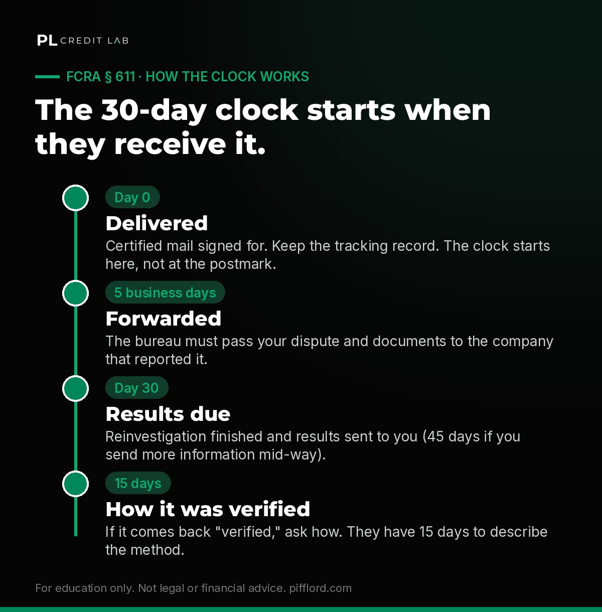 How to dispute a ChexSystems record, and what to do when it comes back "verified."