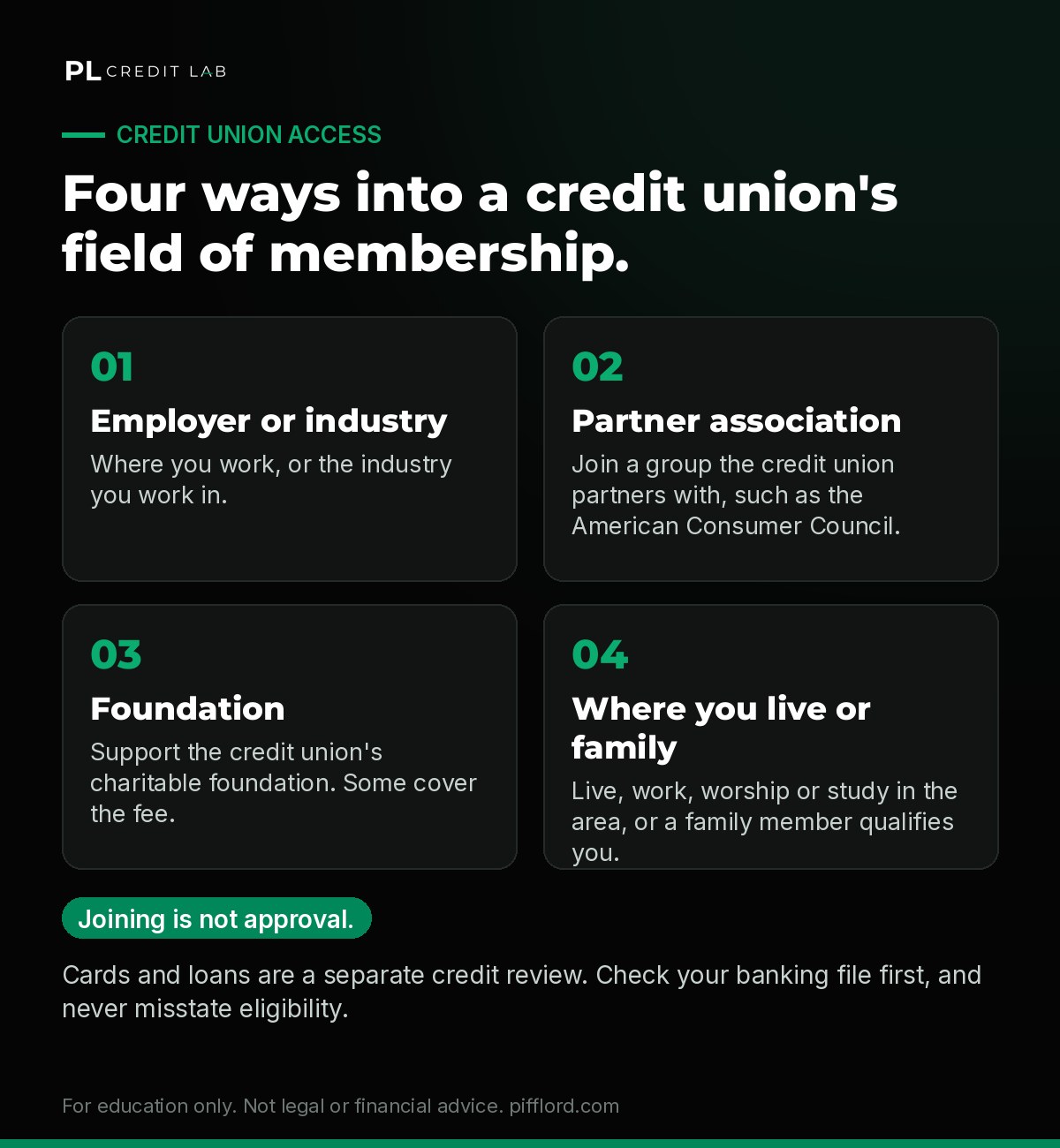 Four ways into a credit union's field of membership