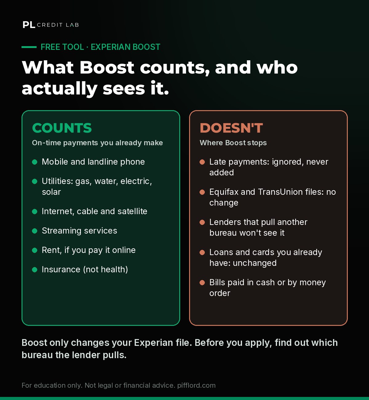 What Boost counts, and who actually sees it.