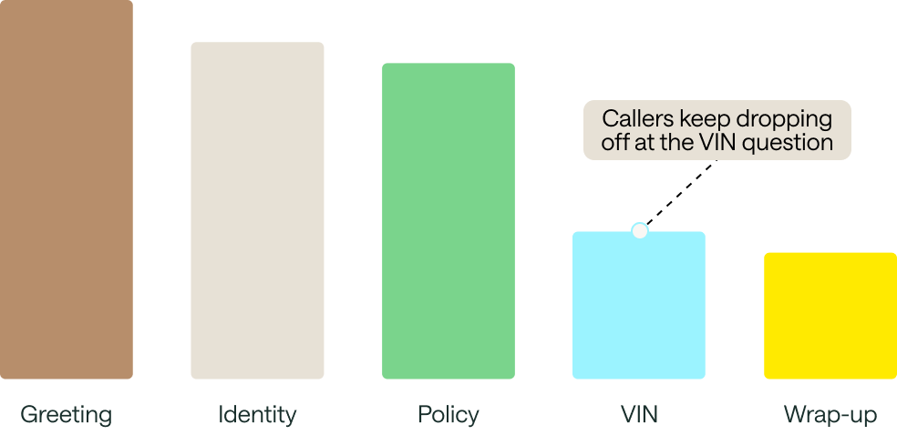 SUPERVISOR ANALYTICS Comparison graphic