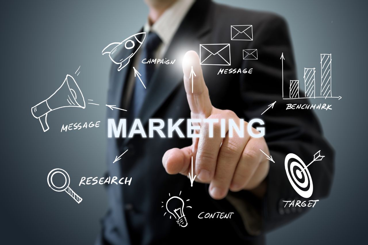 Integre suas equipes de marketing e vendas com Zoho