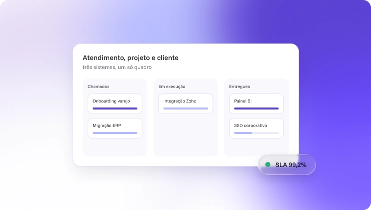 Quadro único com chamados, execução e entregas e o indicador de SLA