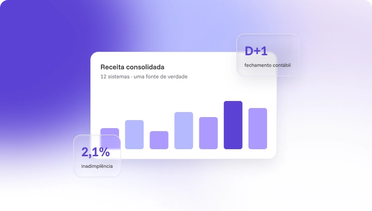 Painéis de receita consolidada, fechamento contábil e inadimplência